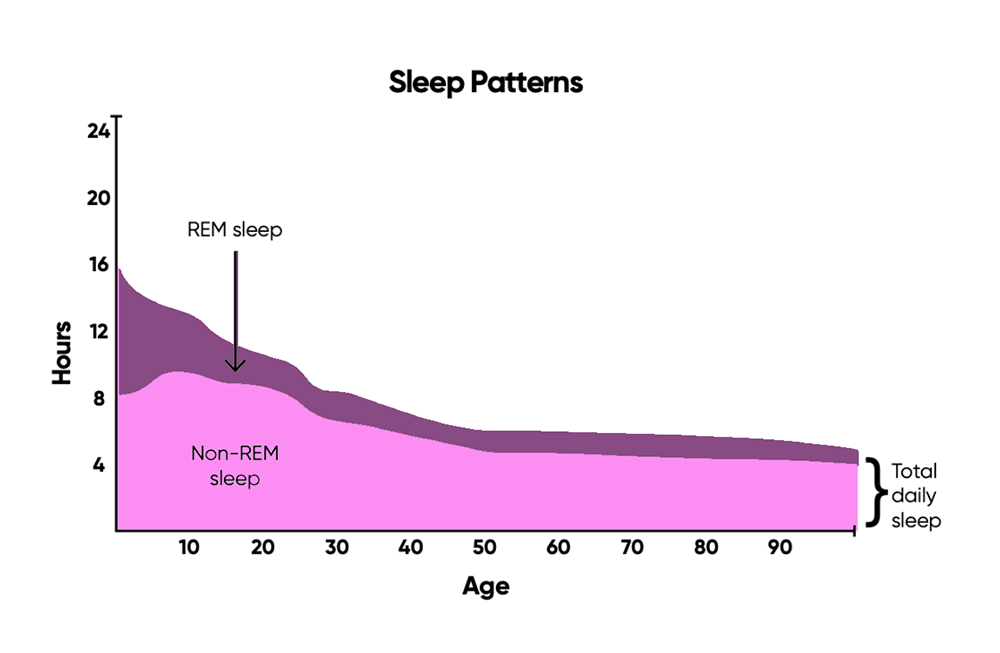 sleep patterns.png