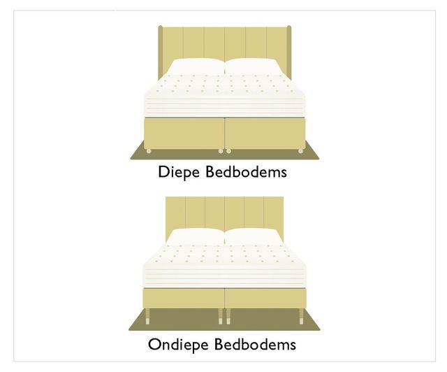 DivanTypes stroke 3 DUTCH